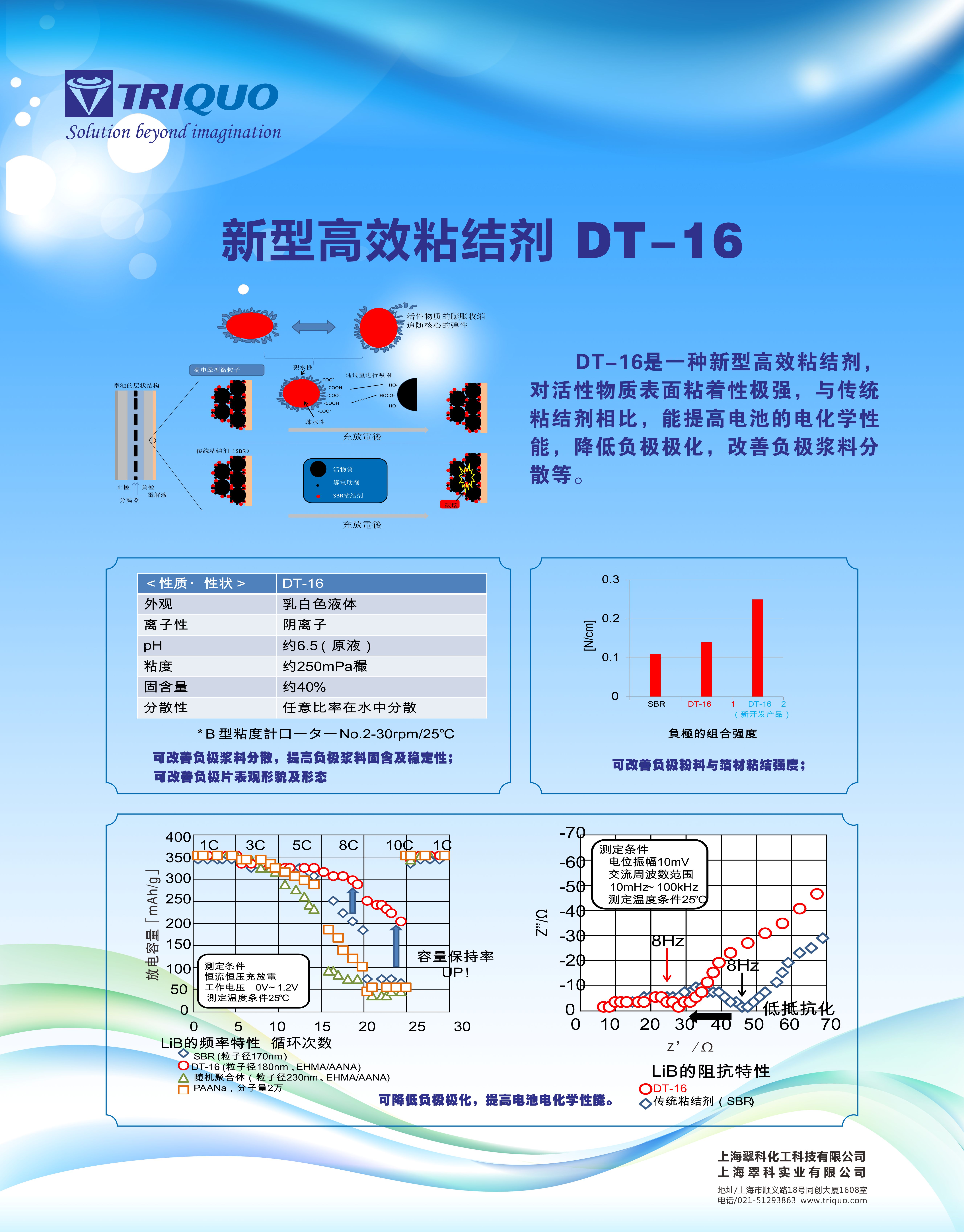 Battery functional additives